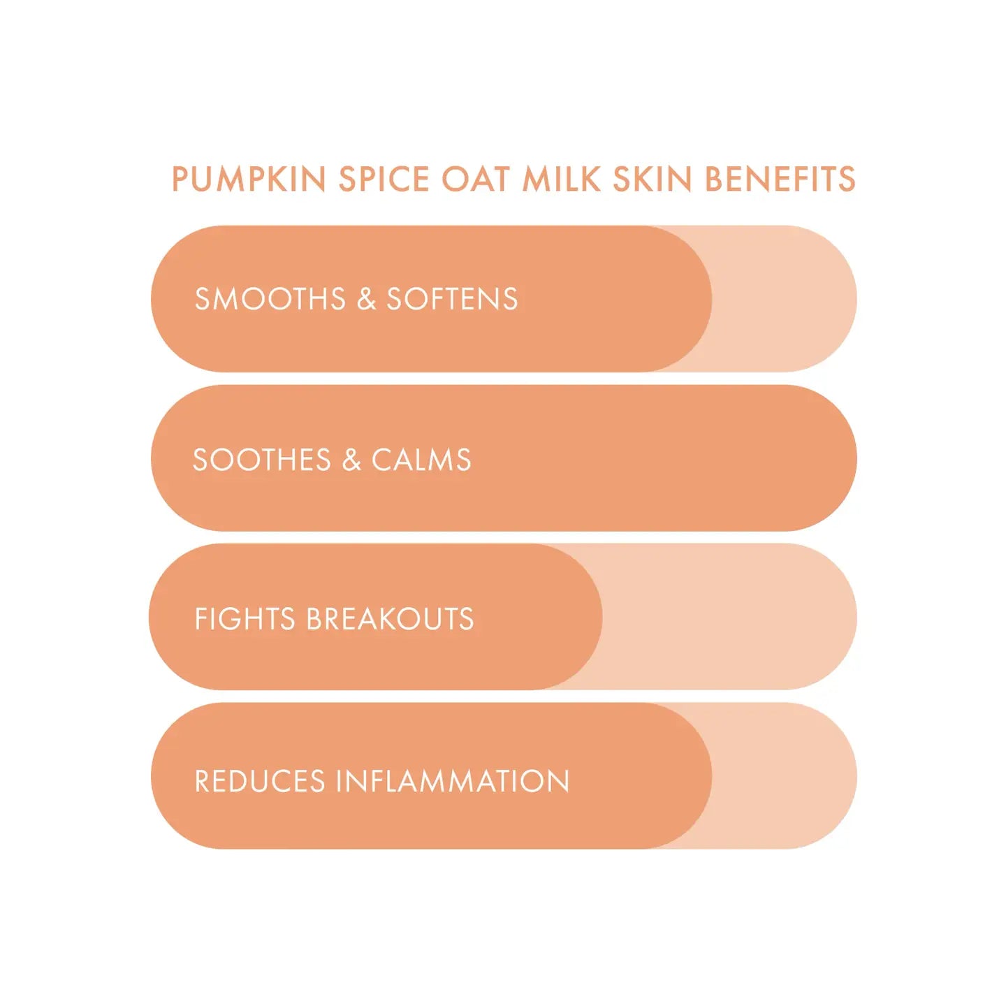 ESW Beauty Pumpkin Spice Oat Milk Mask